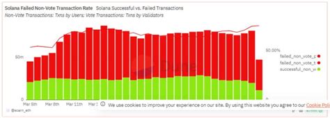 Solana: 'Transaction simulation failed: Error processing Instruction 0: Provided owner is not allowed'
