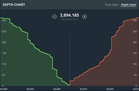 Metadata, Market Depth, Price Action
