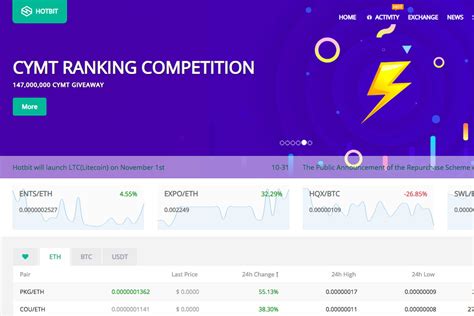 Hotbit, Take Profit, Supply and Demand
