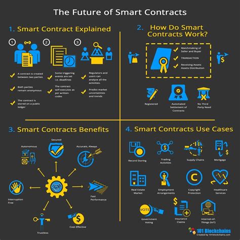 Creating Smart Contracts with AI: Benefits and Challenges
