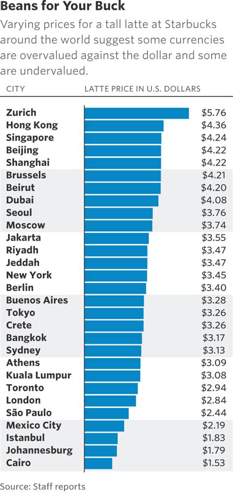 Mining, Exchange Rate Risk, Exchange
