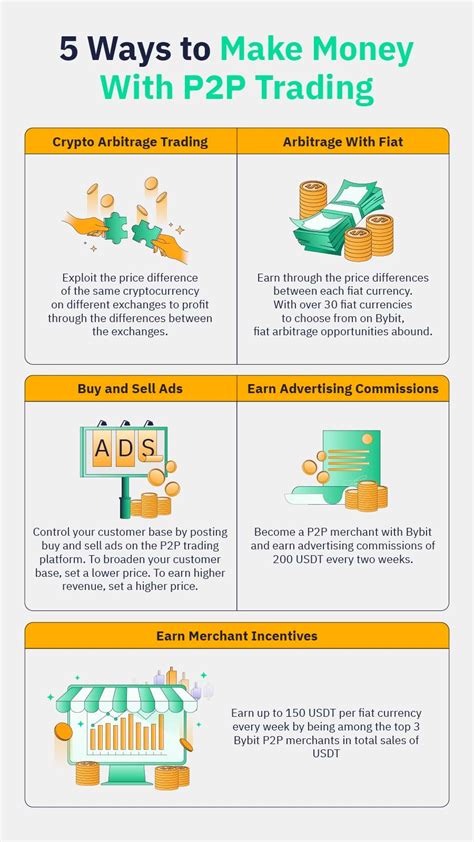 P2P Cryptocurrency Transactions: Best Practices for Security
