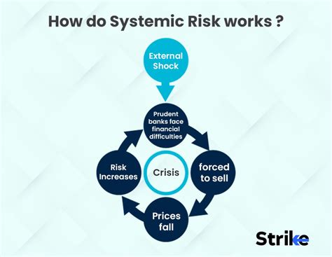 Binance, Systemic Risk, DEX
