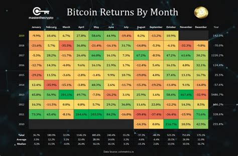 Ethereum: Need authoritative source for historic Bitcoin conversion prices from all exchanges
