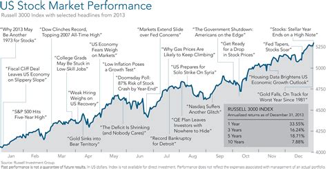 How to Use Market