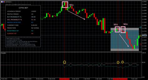 Economic Indicators, Trading Bot, Layer 2 Scaling
