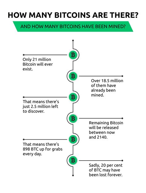 Bitcoin: Is there a method in the Bitcoin RPC API to view all transaction records of a given address?
