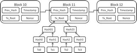 Ethereum: Can a miner set the EXACT timestamp of a block?
