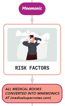 Mnemonic, Risk Management, Continuation Pattern
