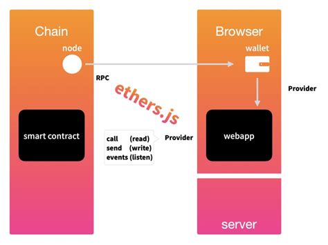 Metamask: function selector not found in hardhat node
