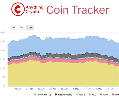 Futures Premium, Coin tracker, Volatility
