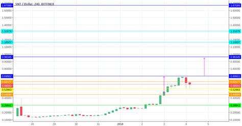 Bitfinex, Trading Bot, ICO
