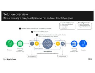 Stellar (XLM), Bitcoin (BTC), Liquidity Provider
