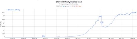 Ethereum: What bitcoin mining software is easy to use and start mining immediately with a pool & new ASIC boards?
