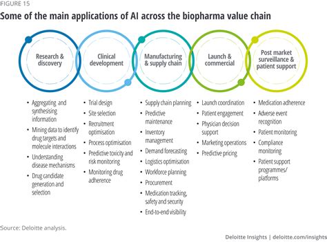 The Value of AI in Creating Distinctive NFTs
