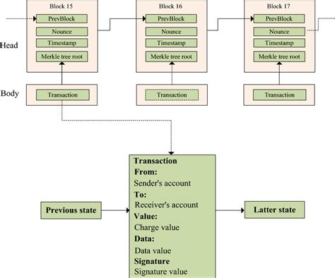 Ethereum: What open source miner applications are there?
