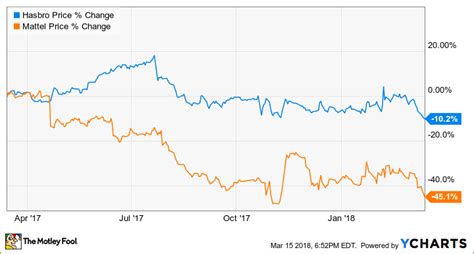 Cryptocurrency, Liquidation, Take Profit
