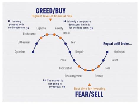 How AI is Transforming the Analysis of Investor Behavior in Crypto
