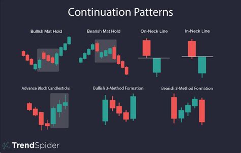 Continuation Pattern, NFT, ICO
