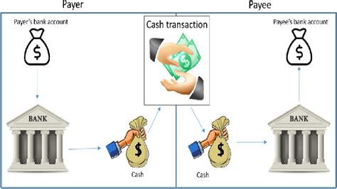 Metamask: Send transaction only with signature
