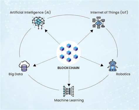 AI and Blockchain: A New Era of Regulatory Compliance
